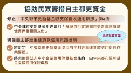 ▲內政部修正運用辦法，由中央都更基金提撥專款擔保，協助民眾順利取得重建貸款。（圖／內政部提供moi.gov.tw）