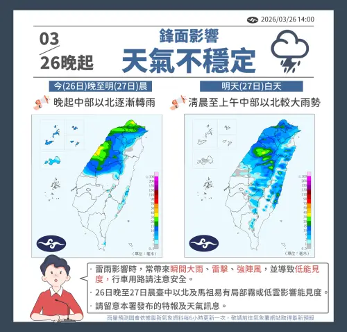 ▲今晚起鋒面接近，北部降雨機率增加，明（27）日鋒面通過，台中以北上半天要留意較大雨勢。（圖／中央氣象署www.cwa.gov.tw/）