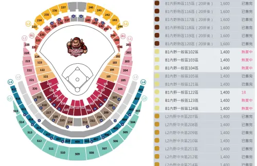 ▲2026年中職開幕戰台北大巨蛋的內野一般區，仍有部分座位仍未賣完。（圖／取自ibon售票系統）