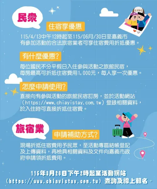 ▲嘉義市國旅住宿補助出爐申請方式一覽（圖／「玩嘉攻略嘉義市國旅自由行補助」官網）
