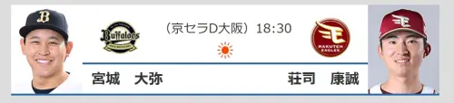 ▲樂天金鷲宋家豪出賽一覽。（圖／日職官網）