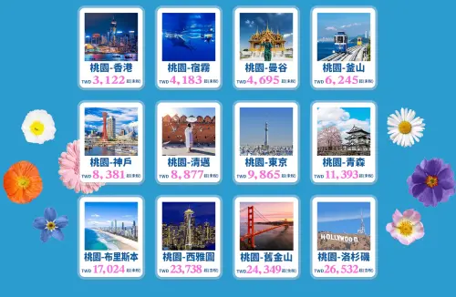 長榮航空限時優惠機票77折　香港來回最低3122元