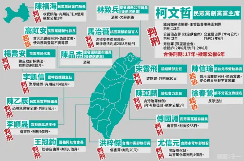 籲找回良心！綠營副主任羅列民眾黨一票「有案底」人物地圖