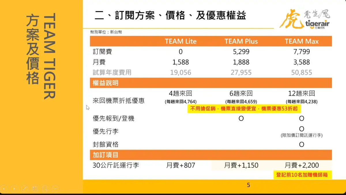 ▲台灣虎航推出全台首創訂閱制。（圖／台灣虎航提供）