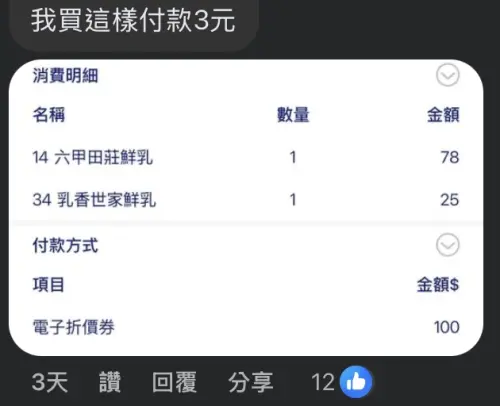▲有幸運網友分享，自己靠著解鎖隱藏優惠獲得的百元折價券購買全聯牛奶，最終結帳居然只付了3塊錢！超狂折扣讓大批錯過的常客羨慕不已。（圖／翻攝自我愛全聯-好物老實説）