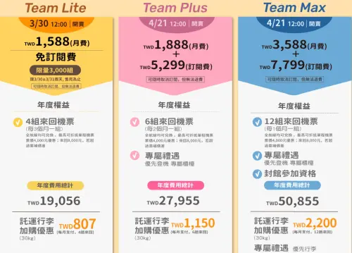 ▲台灣虎航推出全台首創訂閱制。（圖／台灣虎航提供）