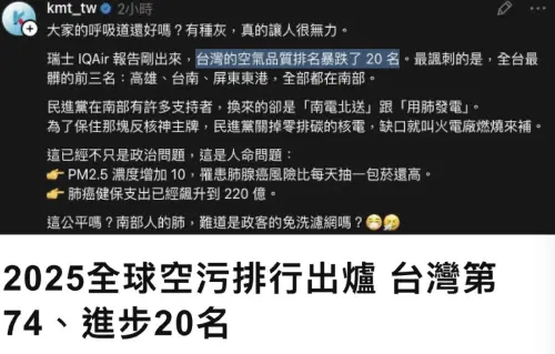 糗！空污看反排名進步當退步罵　卓冠廷酸：還在當文盲　藍營致歉