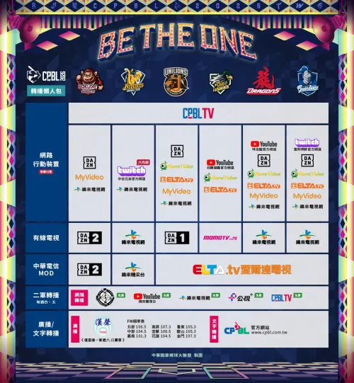 ▲中職官方社群製作本季6隊轉播懶人包圖，供球迷下載收藏。（圖／中職官方Facebook）