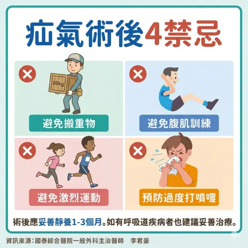 ▲醫師提醒疝氣手術後要避免搬重物、激烈運動、腹肌訓練，並預防過度打噴嚏。（示意圖／Gemini生成／NOWNEWS監製）