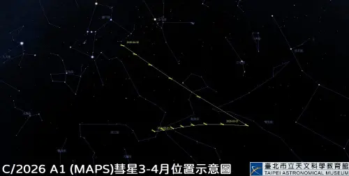 ▲MAPS彗星持續沿著軌道移動中，預計在4月4日，清明連假期間通過「近日點」。（圖／臺北市立天文館官網）
