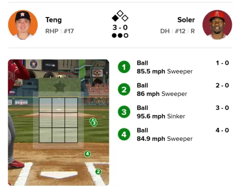 ▲鄧愷威本戰被賦予解決失分危機任務，但開場就連續6顆大壞球起手，差點被天使打出大局。（圖／取自MLB官網）