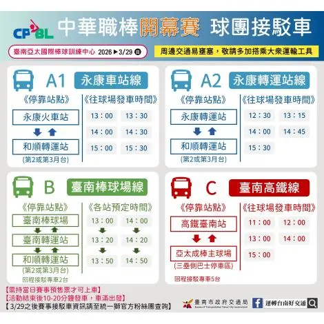 ▲統一球團規劃了3條專屬接駁路線，服務高鐵台南站、台南棒球場、台南轉運站、永康火車站及永康轉運站的球迷（需持當日預售票搭乘）。（圖／台南市政府提供）