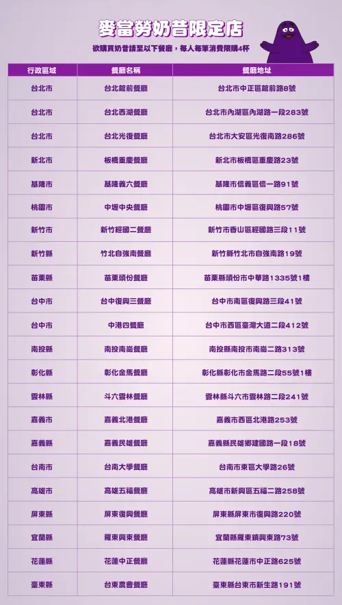 ▲麥當勞奶昔限定店22家一圖看懂。（圖／翻攝自麥當勞官網）