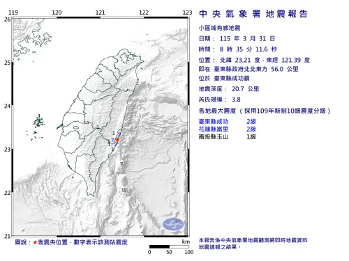 地震速報／8:35台東成功「規模3.8地震」！最大震度2級　南投也晃