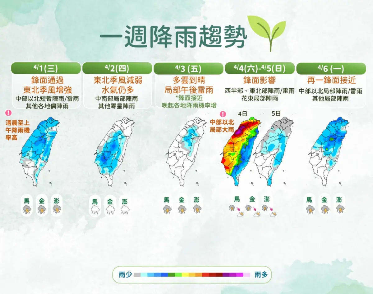 ▲氣象署提醒，清明連假期間有鋒面影響台灣，尤其周六全台有雨，還要注意局部大雨出現。（圖／中央氣象署）