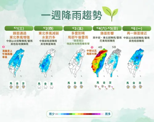 ▲氣象署提醒，清明連假期間有鋒面影響台灣，尤其周六全台有雨，還要注意局部大雨出現。（圖／中央氣象署）