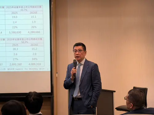 台股大怒神心慌慌？寬量國際看後市：不用設限指數、市場仍會成長