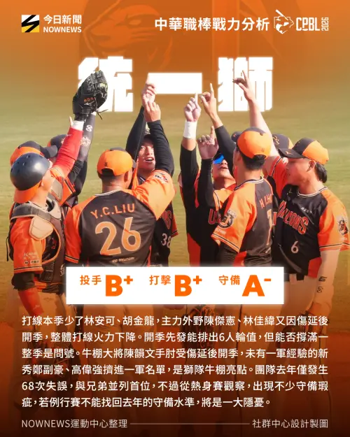 ▲2026統一獅戰力分析圖。（圖／NOWnews社群中心製圖）