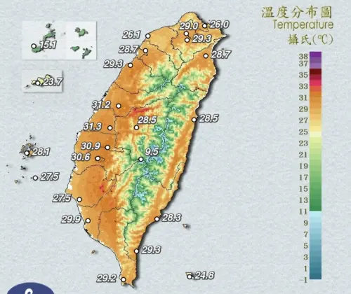 台南玉井36.2度、南部體感38度！今天高溫排行出爐　台東嚴防焚風
