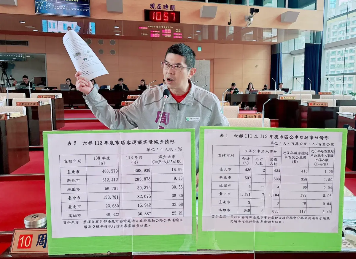 ▲議員周永鴻指出，盧市府8年來補貼公車業者逾237億元，卻換來運量暴跌(圖／柳榮俊攝2026.3.31)