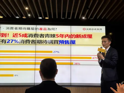 ▲永慶房屋業管部協理陳賜傑指出，在荷姆茲海峽封鎖前，消費者對房市原本持偏向樂觀的態度，但封鎖後看跌房價比例攀升到42%。（圖／記者張家瑋攝）