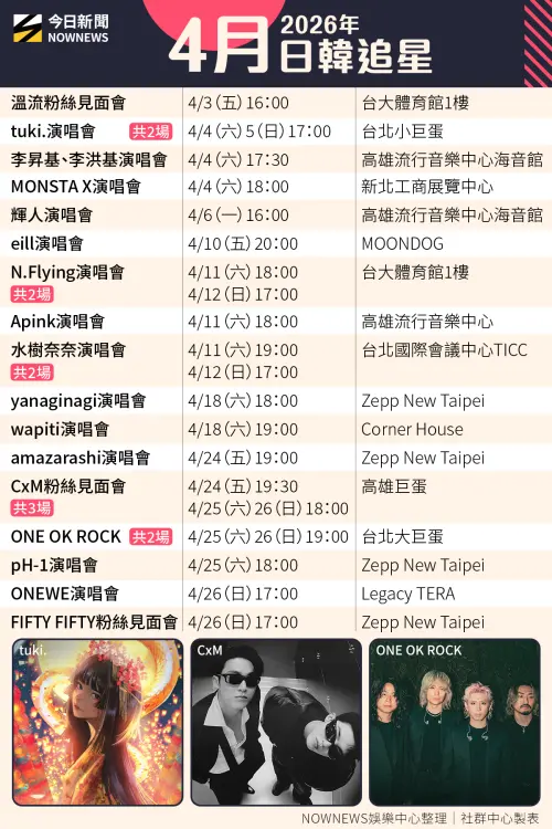 ▲2026年4月來台的韓國、日本藝人也是滿滿滿，週週北高活動場地都有演唱會跟見面會。（圖／大鴻藝術BIG ART / 圓頂文化、KKLIVE、iMe TW）