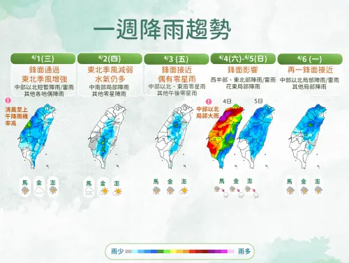 ▲氣象署提醒，清明連假期間有鋒面影響台灣，尤其周六全台有雨，還要注意局部大雨出現。（圖／中央氣象署）