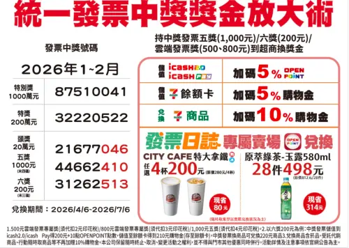 ▲7-11統一發票中獎獎金加碼優惠。（圖／翻攝自7-11）