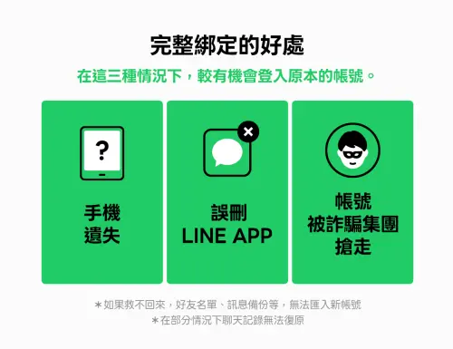 ▲LINE 官方從去年開始就持續提醒用戶進行完整設定。完成綁定後，在以下三種情況下，能大幅增加找回珍貴訊息、好友資料的機會。（圖／LINE官方部落格）