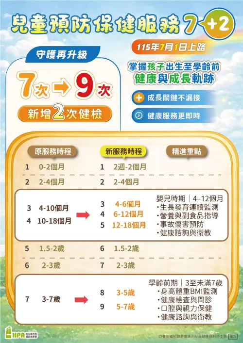▲除了補助次數的提升，兒童預防保健服務也會依照健康檢查結果與家長識能，提供個別化衛教指導。（圖／國健署提供）