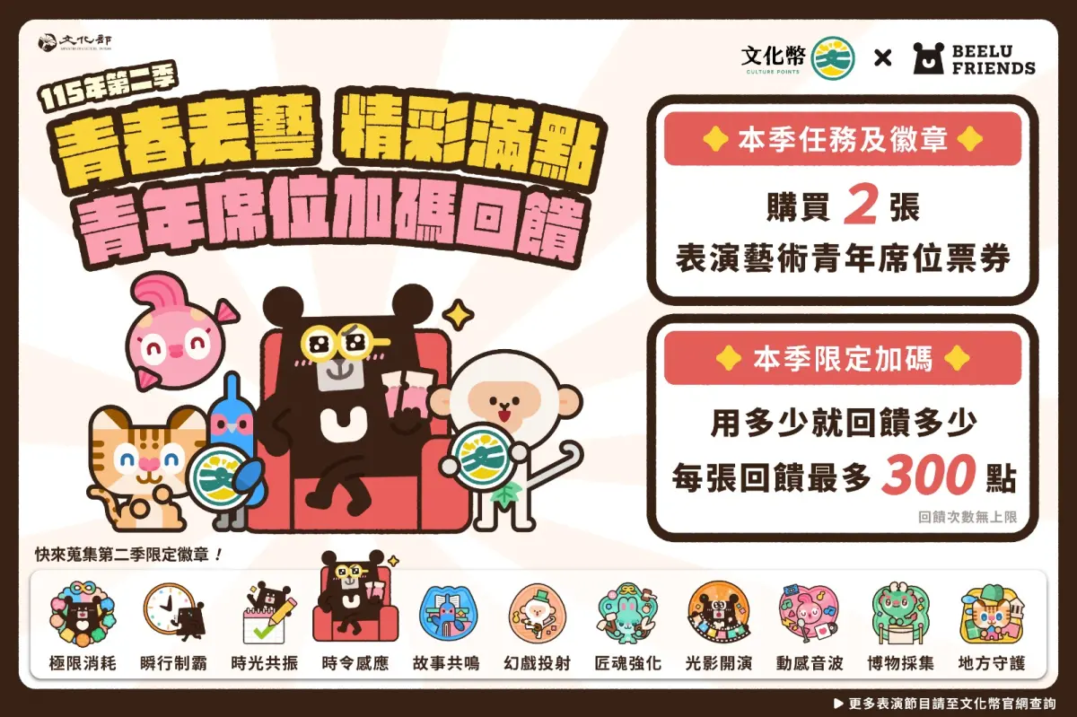 ▲文化幣第二季代言人「啤下組織」接棒，以「青春表藝 精彩滿點」主題，4-6月使用文化幣購買青年席位，最高300點回饋。（圖／文化部提供）