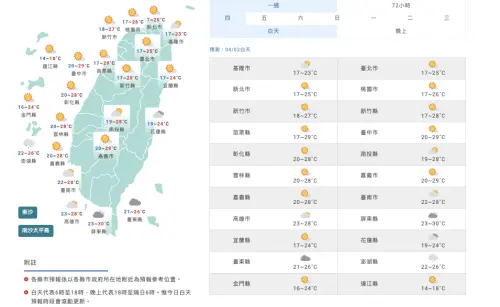 ▲今天東北季風減弱，但環境水氣稍多，雨勢雖較為趨緩，不過各地仍有不定時雨勢。（圖／中央氣象署）