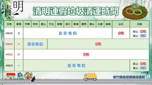 ▲新竹縣公告清明連假清運時間表，4 月 4 日僅竹東、芎林正常收運，其餘鄉鎮與 4 月 5 日清明節當天皆停收，五峰與尖石鄉部分時段亦有異動。（圖／新竹縣政府環境保護局提供）
