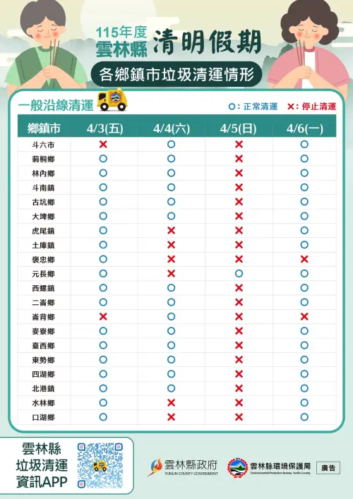 ▲雲林縣公告 115 年度清明連假各鄉鎮市清運情形，4 月 5 日除元長鄉正常清運外，其餘 19 鄉鎮市皆無收運服務。（圖／雲林縣環保局提供）