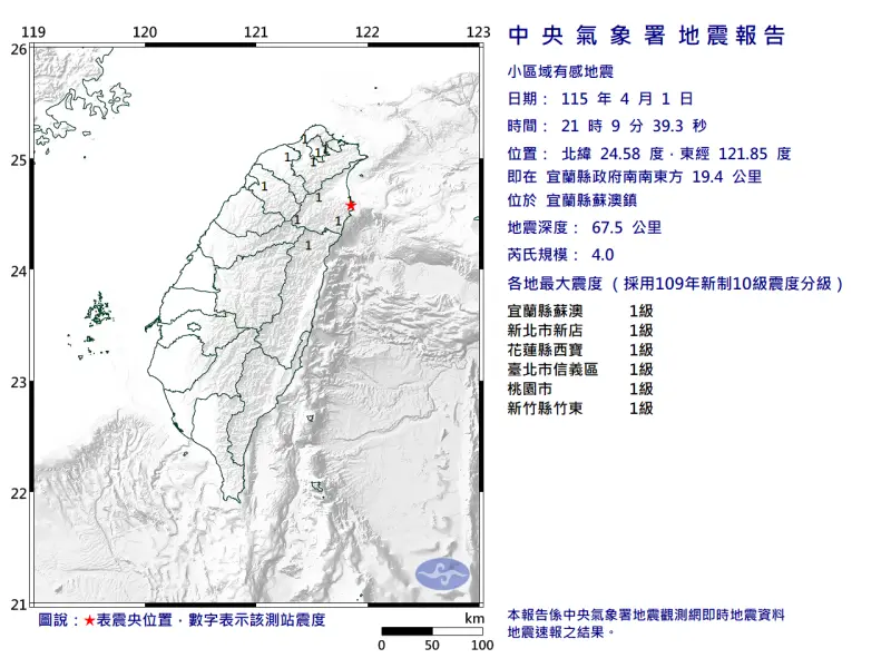 地震速報／21:09宜蘭蘇澳規模4.0地震！6縣市有感、最大震度1級