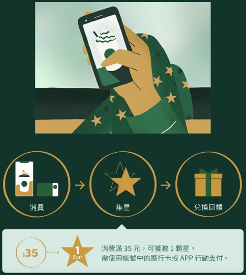 ▲加入星巴克「星禮程」會員制度，消費累積星星兌換回饋。（圖／翻攝自星巴克官網）