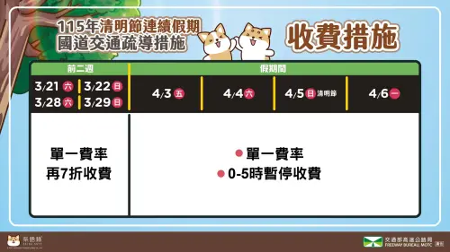 ▲2026清明連假國道收費措施一覽。（圖／翻攝自高速公路局）