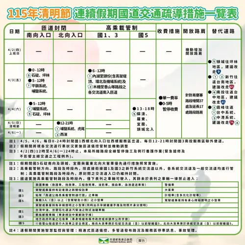 ▲2026清明連假國道交通疏導措施一次看完。（圖／翻攝自高速公路局）