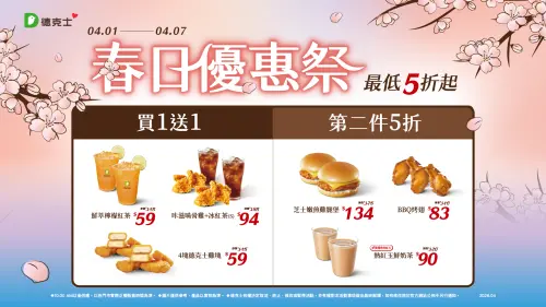 特企／德克士春日優惠祭限時開跑　最低5折起　59元雞塊買1送1