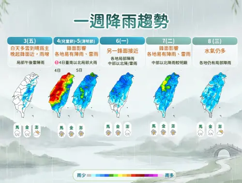 ▲氣象署提醒，清明連假期間有鋒面影響台灣，尤其周六全台有雨，還要注意局部大雨出現。（圖／中央氣象署）