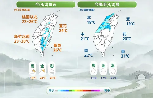 ▲連假第一天各地降雨機率低，天氣以多雲到晴為主。（圖／中央氣象署）
