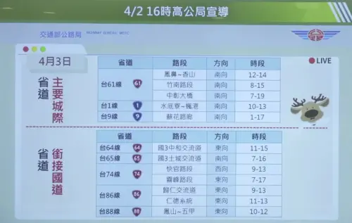 ▲2026清明連假首日4月3日易塞車路段。（圖／高速公路局）