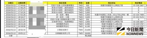 ▲ 桃園女子信用卡遭竊，嫌犯2小時盜刷12筆，還在鐘錶店購買高單價商品，金額近10萬元。（圖／民眾提供）