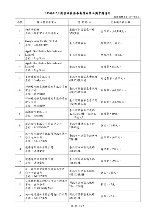 ▲115年1-2月期統一發票「雲端發票百萬獎」中獎清冊。（圖／財政部賦稅署提供）