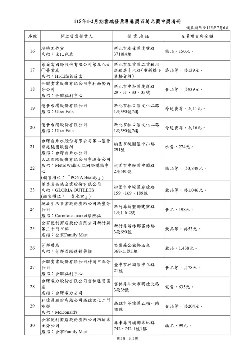 ▲115年1-2月期統一發票「雲端發票百萬獎」中獎清冊。（圖／財政部賦稅署提供）