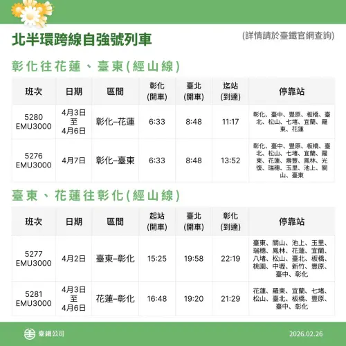 ▲2026清明連假台鐵加開班次。（圖／台鐵提供railway.gov.tw）