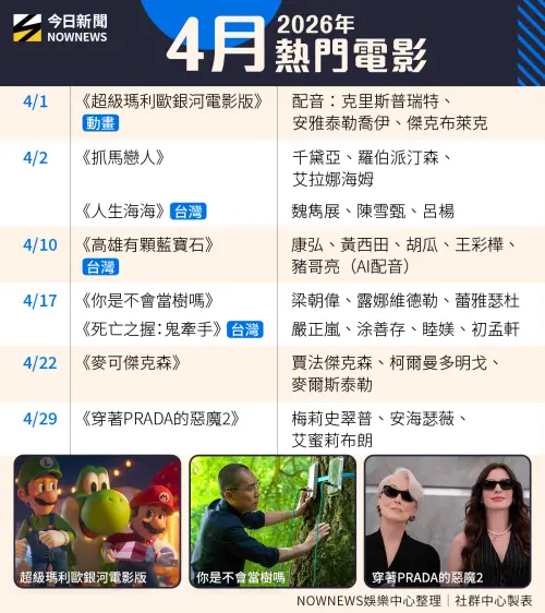 ▲4月熱門電影上映資訊表。（圖／NOWNEWS 社群中心製）