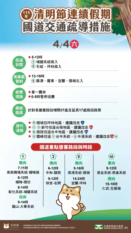 清明連假不想塞在路上？高公局公布明日重點壅塞路段與出發時機