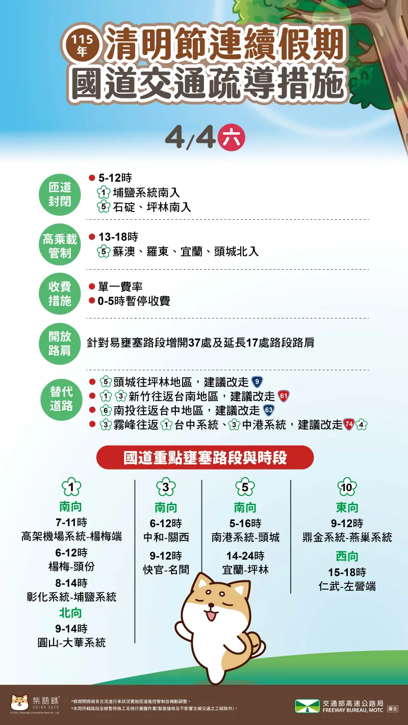 清明連假不想塞在路上？高公局公布明日重點壅塞路段與出發時機