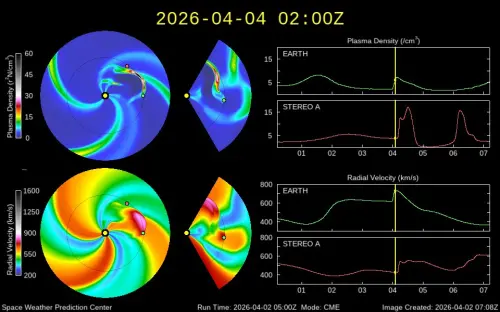 ▲中度磁暴「撞擊地球」證據曝光！ 根據氣象署太空天氣作業辦公室觀測，太陽噴發的日冕物質拋射（CME）已於 4 日凌晨通過近地太空環境（如右側圖表黃色垂線處）。數據顯示太陽風速瞬間飆升，擾動將持續影響 18 小時，是導致 GPS 飄移與身體疲累的主因。（圖／中央氣象署cwa.gov.tw）